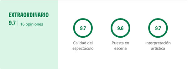 Opiniones Atrápalo Hotel La Fuga
